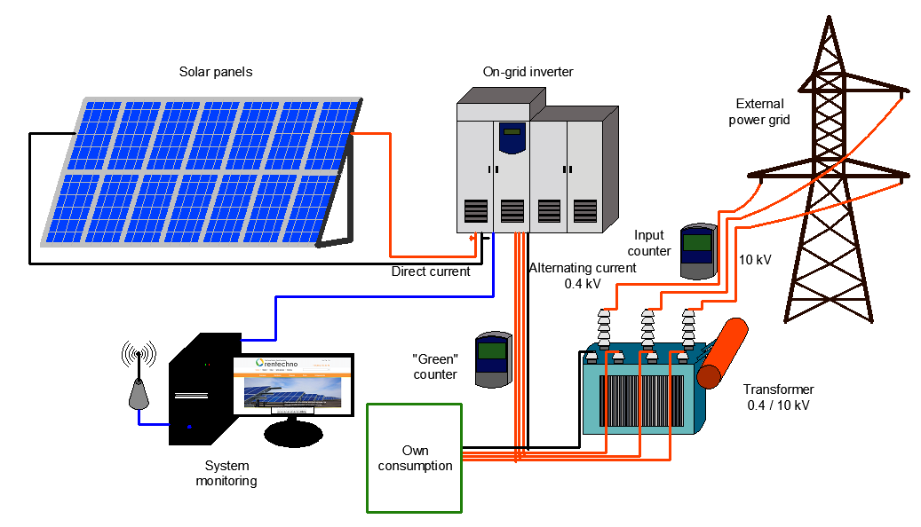 Solar Plant Installation For Home Off Grid Solar Power Panel