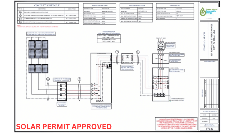 Fastest Solar Permit Design in the USA, Residential, Commercial, PE Stamping, Fastest Turnaround Time, Solar Permitting, Permit Design